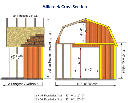 https://bhautorepairs.co/wp-content/uploads/2025/08/Millcreek-shed-dimensions.png