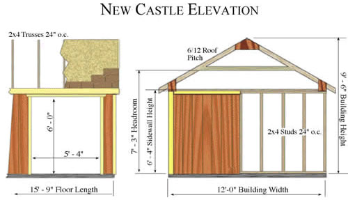 https://bhautorepairs.co/wp-content/uploads/2025/08/New-Castle-Shed-Dimensions.jpg