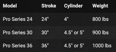 TM pro 2 specifications