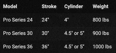 TM Pro Specifications